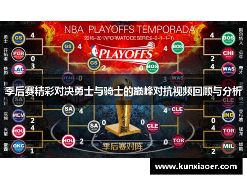 季后赛精彩对决勇士与骑士的巅峰对抗视频回顾与分析